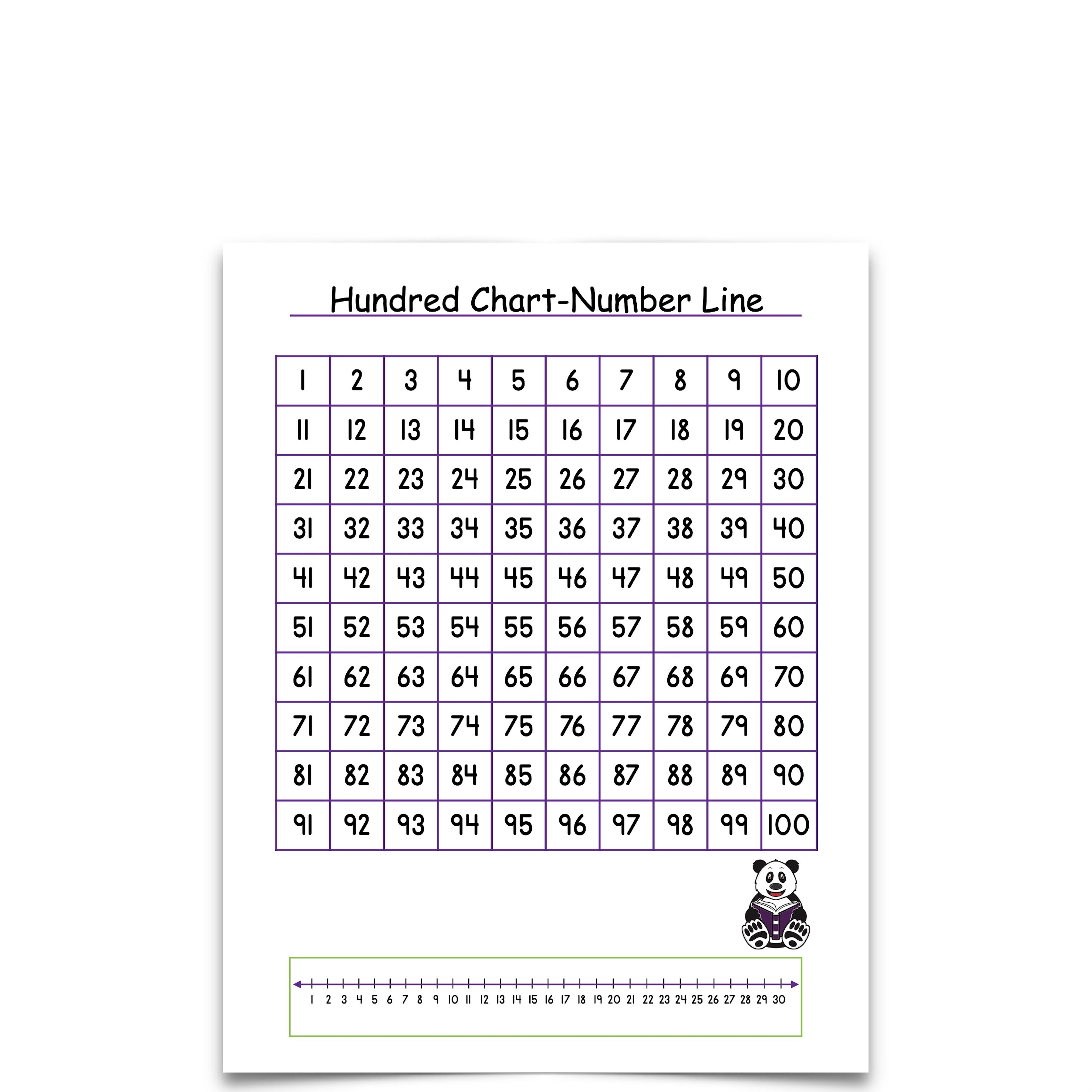 Hundred Chart-Number Line